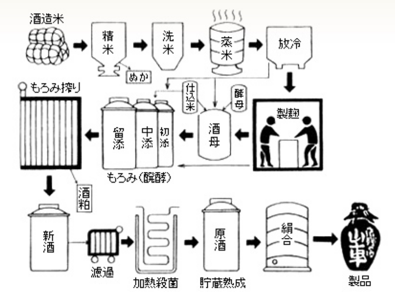 山車が出来るまで