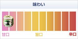 本格芋焼酎 山乃芋　【原田酒造場】