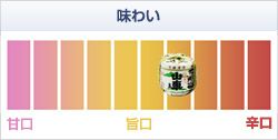 無ろ過熟成吟醸原酒 熟吟 1800ml　【原田酒造場】