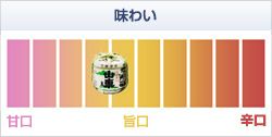 しぼりたて 花酵母造り 1800ml　【原田酒造場】