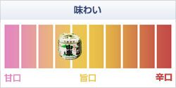 純米吟醸 花酵母造り 1800ml　【原田酒造場】