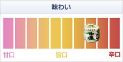 純米原酒 無垢純米 1800ml　【原田酒造場】