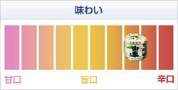 無ろ過純米酒 純米上澄 720ml　【原田酒造場】