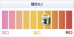 生貯蔵酒 花酵母造り 300ml×6本セット　【原田酒造場】