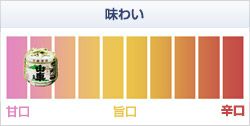 土蔵蔵熟成 蔵出し原酒 1800ml　【原田酒造場】