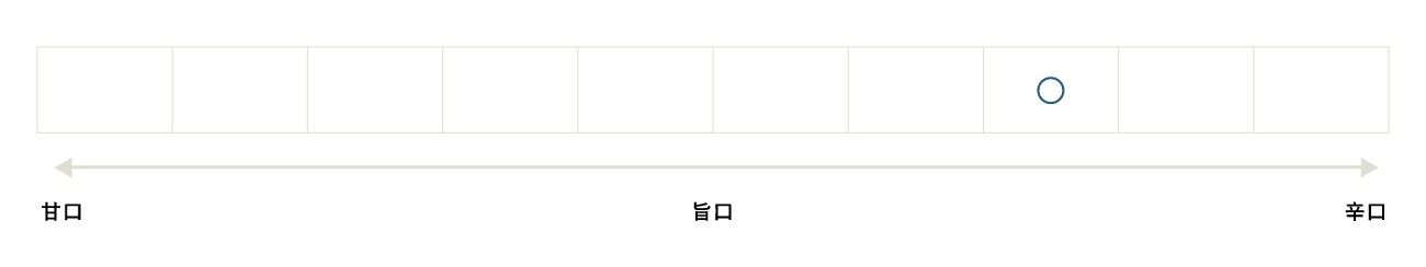 【テスト商品】特別純米酒セット【購入不可】