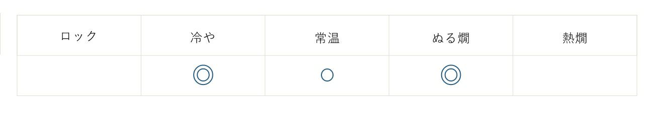 【テスト商品】特別純米酒セット【購入不可】